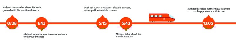 United States | Dicker Data Software Studio Azure Webinar Episode 11