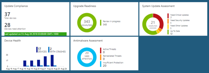 United States | The Microsoft Modern Workplace – Embracing the Next