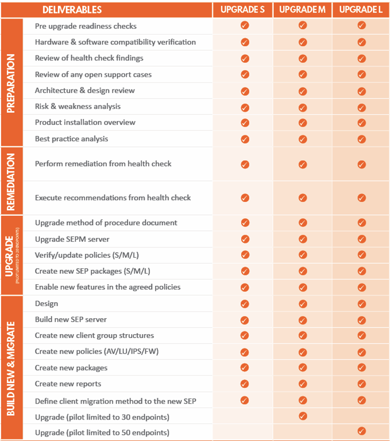 United States | Insentra’s Symantec Endpoint Protection Offering