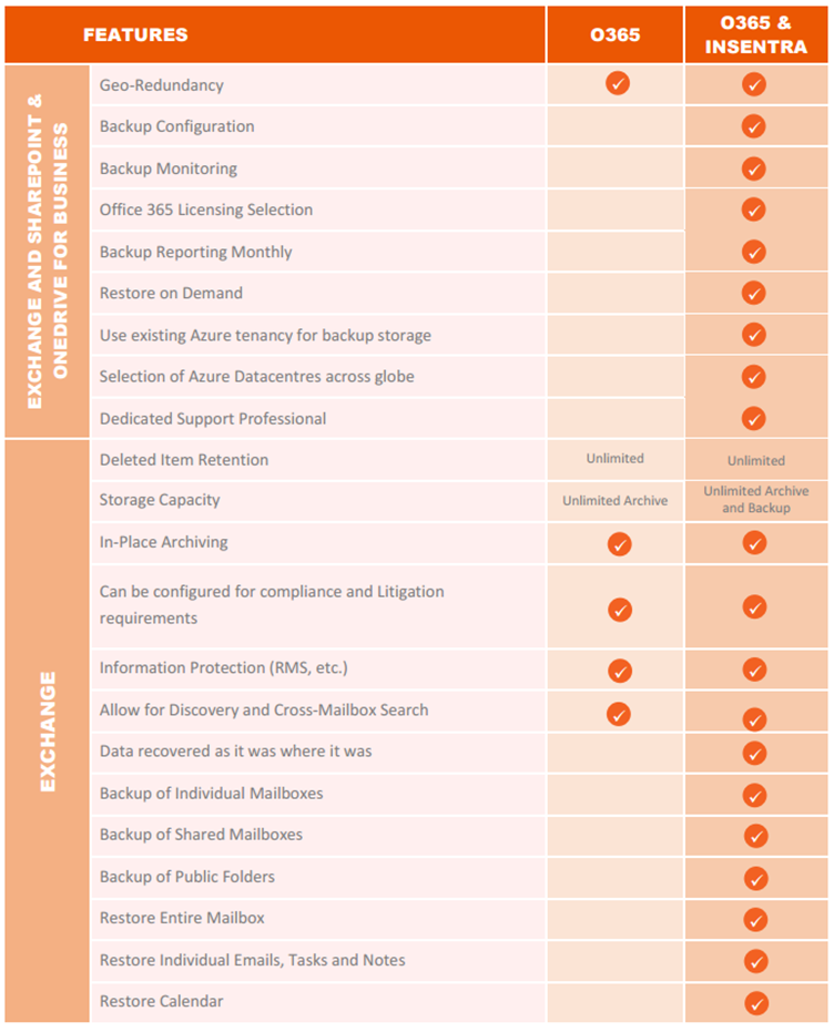 Australia | Why You Should Backup Office 365