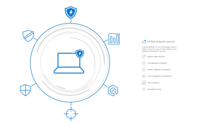 Australia | The Microsoft Modern Workplace – Embracing the Next