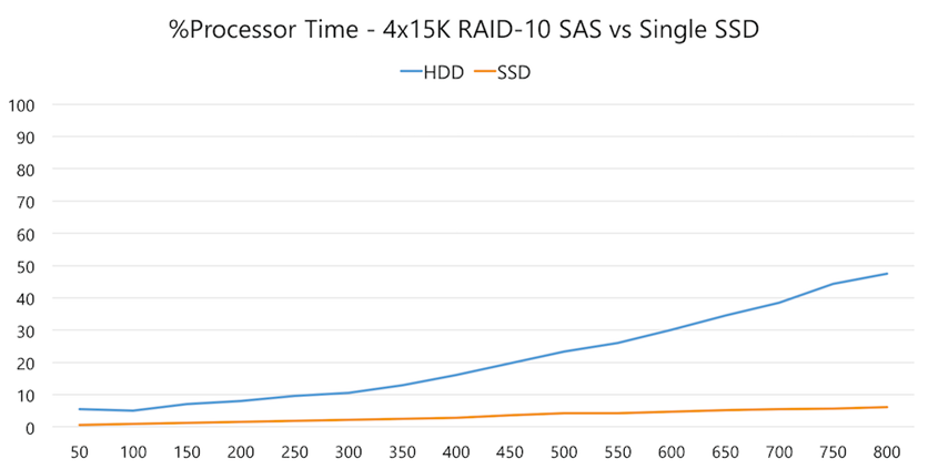 Australia | I’ve got 99 Problems & Folder Redirection is Every One of Them – part 2