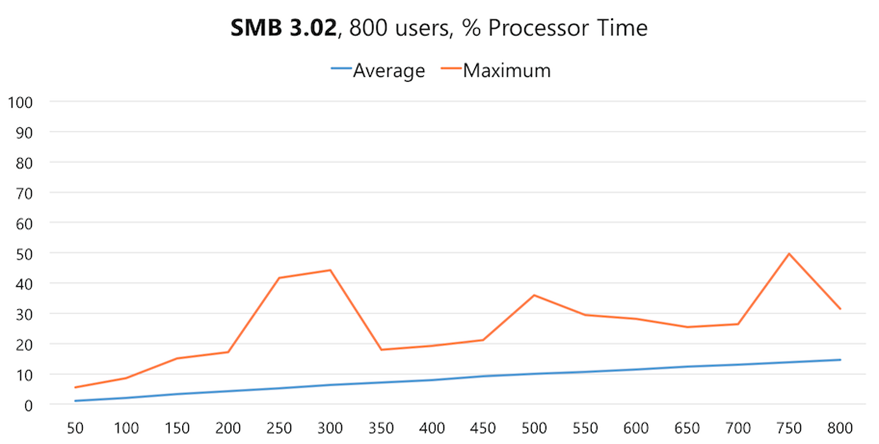 Australia | I’ve got 99 Problems & Folder Redirection is Every One of Them – part 2