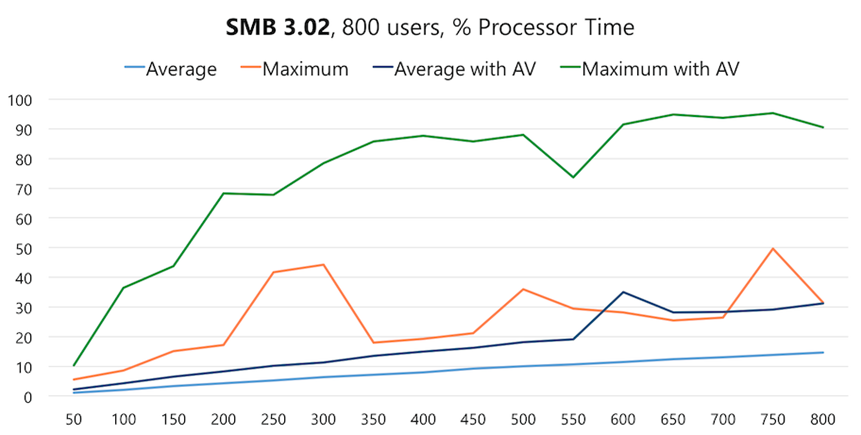 Australia | I’ve got 99 Problems & Folder Redirection is Every One of Them – part 2