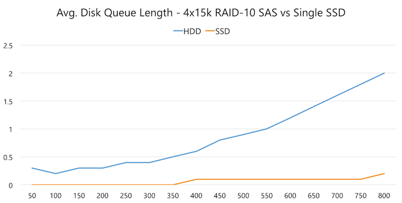 Australia | I’ve got 99 Problems & Folder Redirection is Every One of Them – part 2