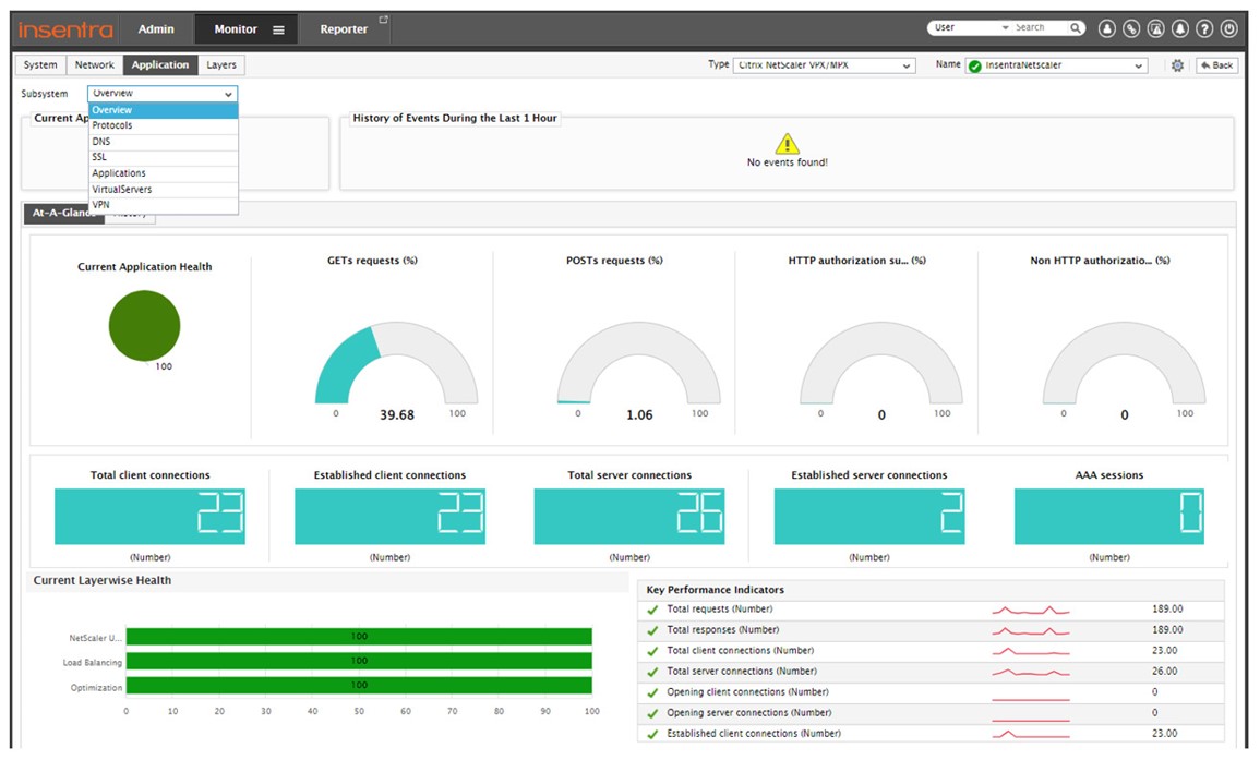 Australia | ADC as a Service – Gone are the Days of Set & Forget