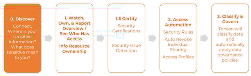 Australia | Azure Information Protection - Deployment - Part 2