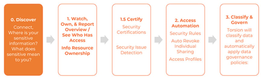 Australia | Azure Information Protection - Deployment - Part 2