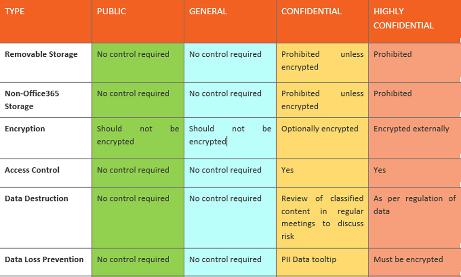 Australia | Azure Information Protection - Deployment - Part 4