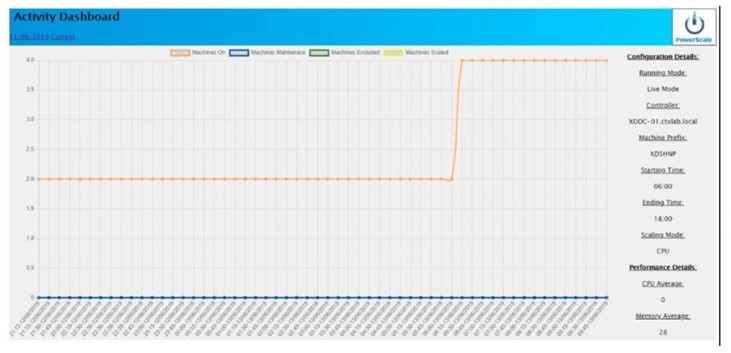 Australia | Farewell Smart Scale, Hello Autoscale…