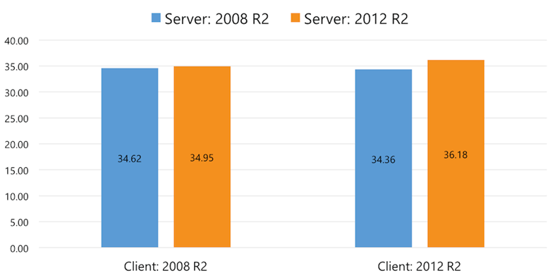 Australia | I’ve Got 99 Problems and Folder Redirection is Every One of Them! (2015 Testing Results) Part 1