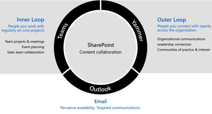 Australia | Microsoft Inspire 2018: The Low Down