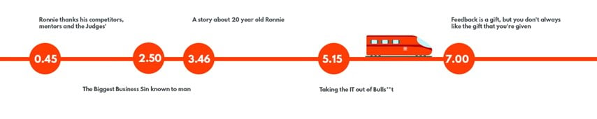 Australia | ARN ICT Industry Hall of Fame 2017 – Ronnie’s acceptance speech