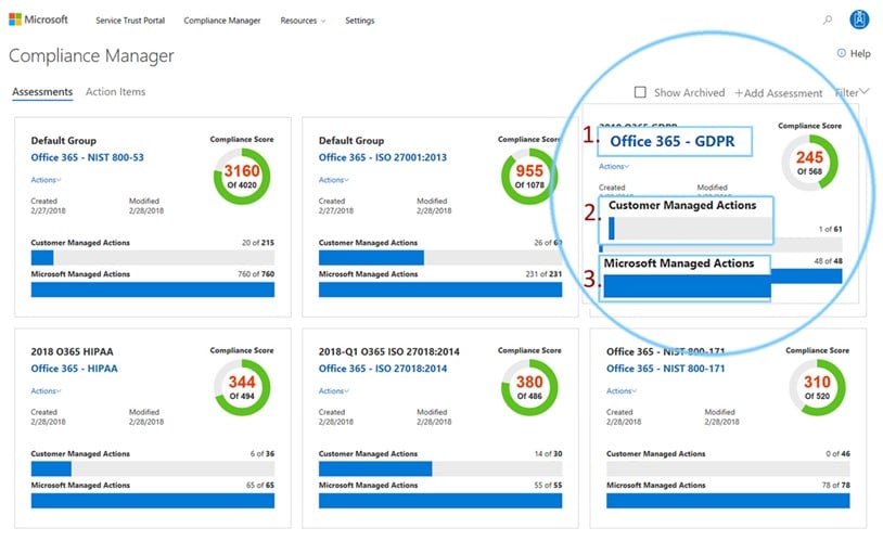 Australia | Service Trust Portal