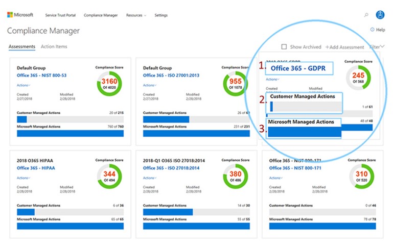 Australia | Service Trust Portal – Part 2