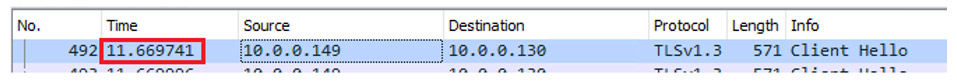 Australia | SSL Encryption – Cipher Suites