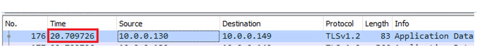 Australia | SSL Encryption – Cipher Suites