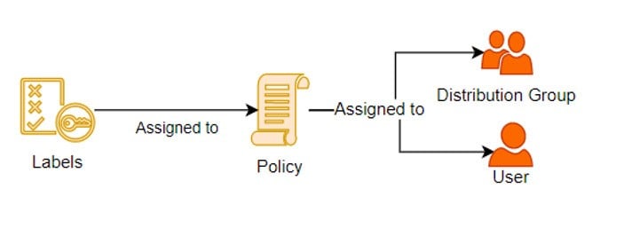 Australia | Azure Information Protection - What Exactly is it?