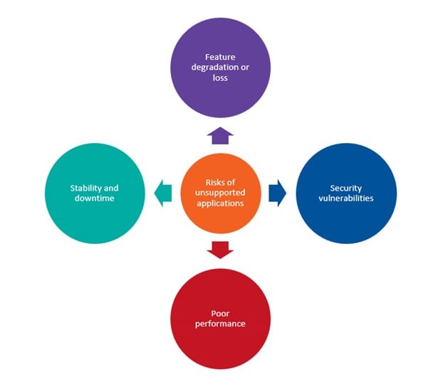 United Kingdom | Citrix EOL Schedule – The Dates you must know